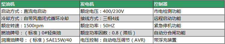 柴油发电机组性能.png 柴油发电机组性能.png